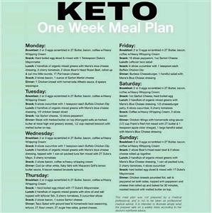 Free Easy Keto Plan for Beginners